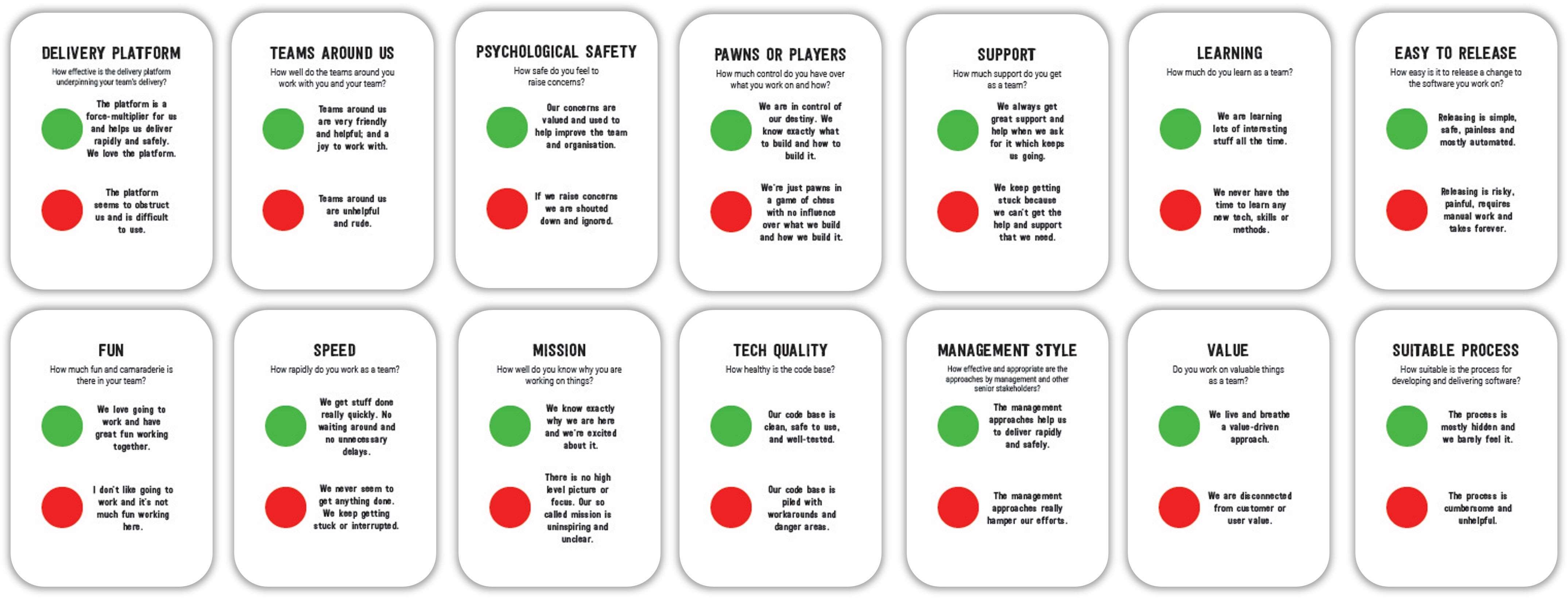 Squad Health Check Card Deck by Henrik Kniberg