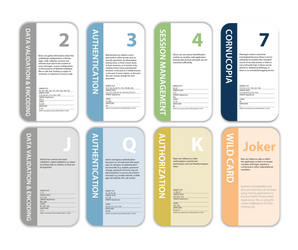 OWASP® Cornucopia 1.0 Website Edition Threat Modeling Cards