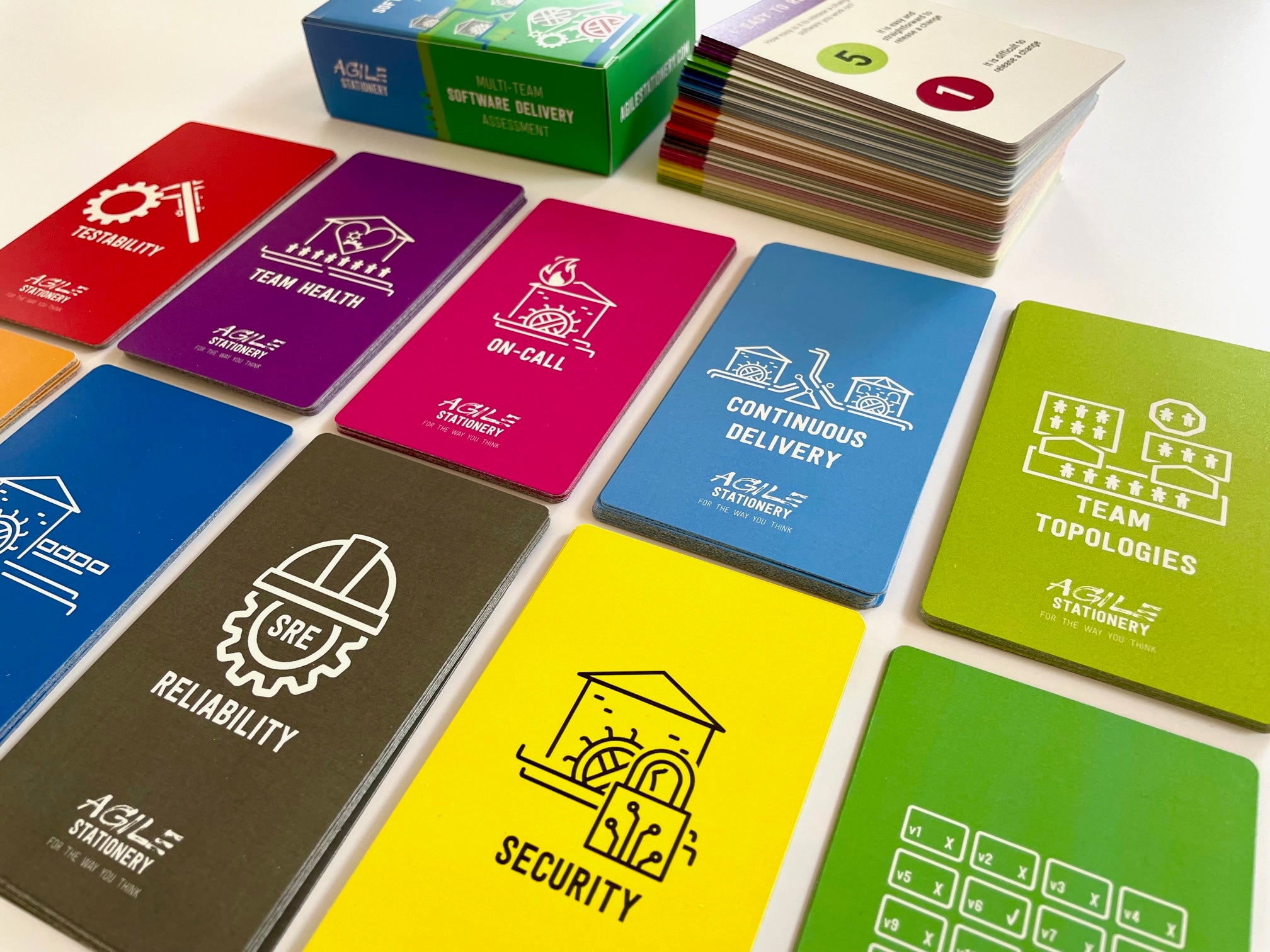 Multi-team Software Delivery Assessment Cards by Matthew Skelton