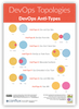 DevOps Topologies Team Types and Anti-Types Posters