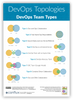 DevOps Topologies Team Types and Anti-Types Posters