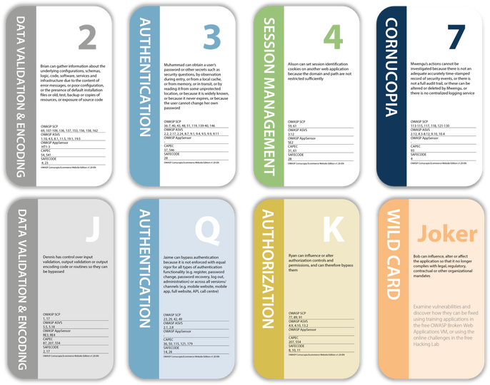 OWASP Cornucopia Cards - Ecommerce Website Edition