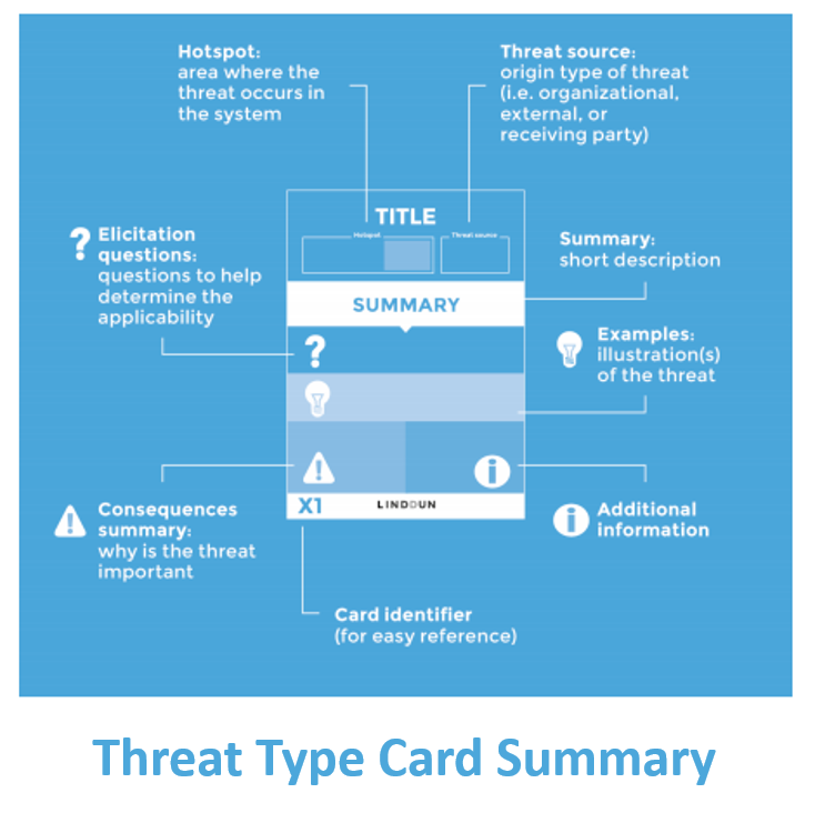 LINDDUN GO Privacy Threat Modeling Cards