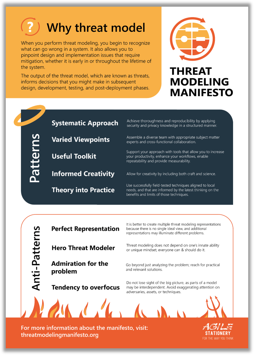 The Threat Modeling Manifesto - print set of 2 A2 posters